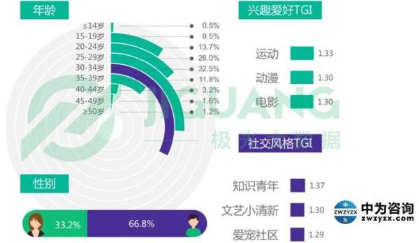 小米手机市场调查报告_小米手机用户画像分析-第2张图片-俊逸知识馆 小米手机市场调查报告_小米手机用户画像分析-第2张图片-俊逸知识馆