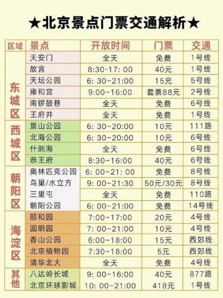 北京有哪些值得去的景点_北京景点门票价格是多少-第1张图片-俊逸知识馆 北京有哪些值得去的景点_北京景点门票价格是多少-第1张图片-俊逸知识馆
