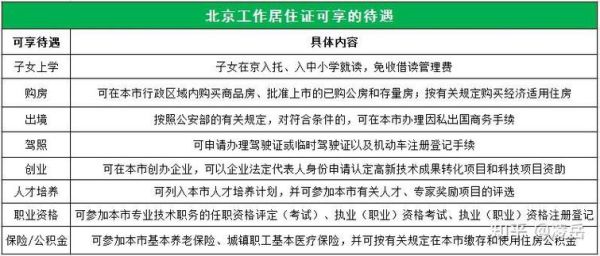 北京暂住证怎么办理_北京暂住证办理流程-第2张图片-俊逸知识馆 北京暂住证怎么办理_北京暂住证办理流程-第2张图片-俊逸知识馆