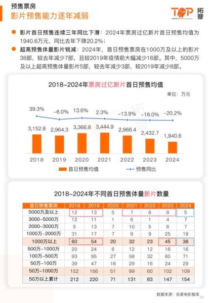 微电影怎么赚钱_微电影市场现状-第3张图片-俊逸知识馆 微电影怎么赚钱_微电影市场现状-第3张图片-俊逸知识馆