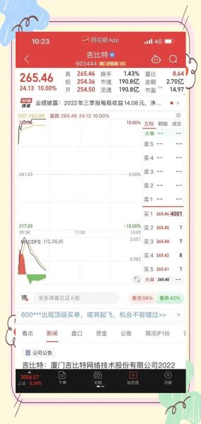 吉比特股票值得长期持有吗_吉比特股票未来走势如何-第1张图片-俊逸知识馆 吉比特股票值得长期持有吗_吉比特股票未来走势如何-第1张图片-俊逸知识馆