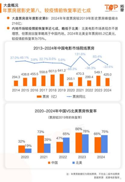 微电影怎么赚钱_微电影市场现状-第1张图片-俊逸知识馆 微电影怎么赚钱_微电影市场现状-第1张图片-俊逸知识馆