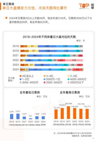 微电影怎么赚钱_微电影市场现状-第2张图片-俊逸知识馆 微电影怎么赚钱_微电影市场现状-第2张图片-俊逸知识馆