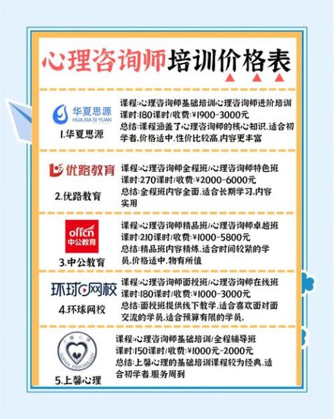 心理咨询多少钱一次_心理咨询真的有用吗-第2张图片-俊逸知识馆 心理咨询多少钱一次_心理咨询真的有用吗-第2张图片-俊逸知识馆