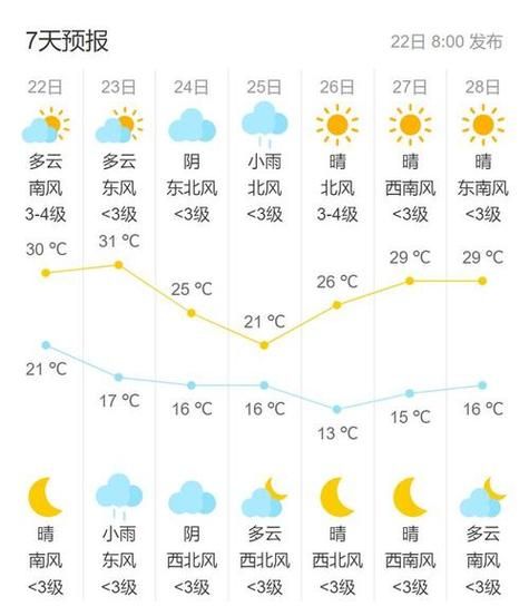 北京明天天气怎么样_北京明天穿什么衣服合适-第1张图片-俊逸知识馆 北京明天天气怎么样_北京明天穿什么衣服合适-第1张图片-俊逸知识馆