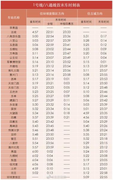 北京地铁1号线首末班车时间_北京地铁1号线站点有哪些-第1张图片-俊逸知识馆