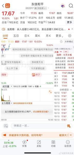 002017股票怎么样_东信和平未来走势-第2张图片-俊逸知识馆 002017股票怎么样_东信和平未来走势-第2张图片-俊逸知识馆