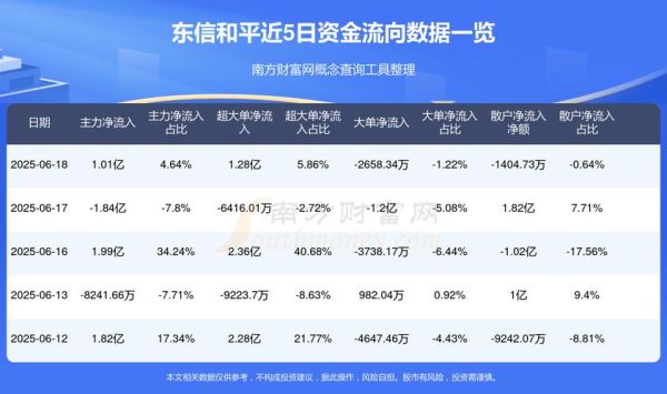 002017股票怎么样_东信和平未来走势-第1张图片-俊逸知识馆 002017股票怎么样_东信和平未来走势-第1张图片-俊逸知识馆