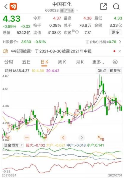 600028股票行情_中国石化股价走势分析-第3张图片-俊逸知识馆 600028股票行情_中国石化股价走势分析-第3张图片-俊逸知识馆
