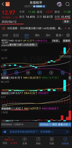 002017股票怎么样_东信和平未来走势-第3张图片-俊逸知识馆 002017股票怎么样_东信和平未来走势-第3张图片-俊逸知识馆