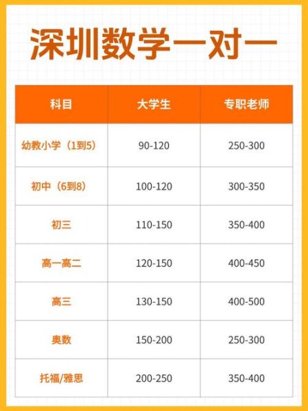 家教一对一价格_家教平台哪个靠谱-第1张图片-俊逸知识馆 家教一对一价格_家教平台哪个靠谱-第1张图片-俊逸知识馆
