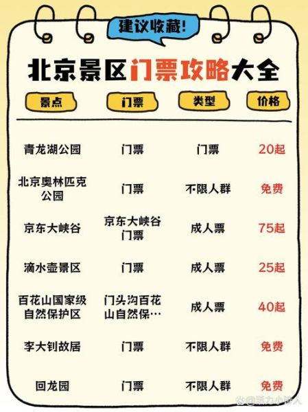 北京有哪些值得去的景点_北京景点门票价格-第1张图片-俊逸知识馆 北京有哪些值得去的景点_北京景点门票价格-第1张图片-俊逸知识馆