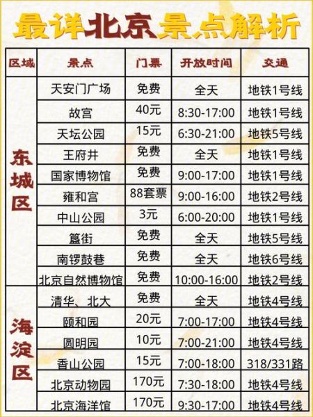 北京有哪些值得去的景点_北京景点门票价格-第2张图片-俊逸知识馆 北京有哪些值得去的景点_北京景点门票价格-第2张图片-俊逸知识馆