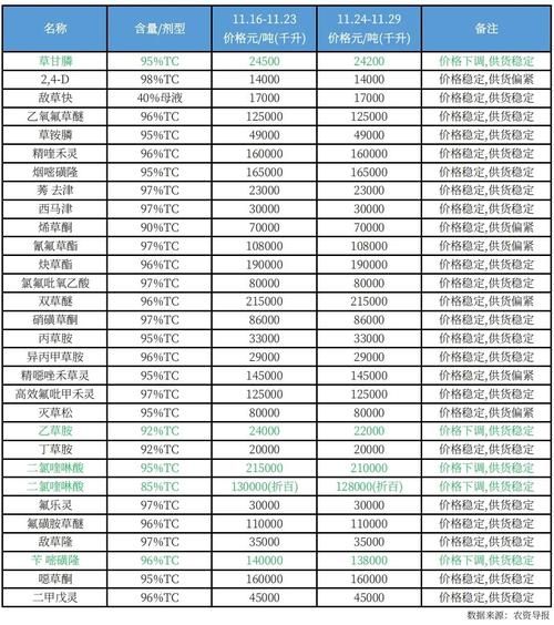 农药价格为什么波动大_如何降低农药采购成本-第1张图片-俊逸知识馆 农药价格为什么波动大_如何降低农药采购成本-第1张图片-俊逸知识馆