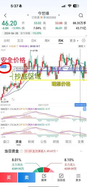 tel股票值得买吗_tel股票未来走势如何-第1张图片-俊逸知识馆 tel股票值得买吗_tel股票未来走势如何-第1张图片-俊逸知识馆