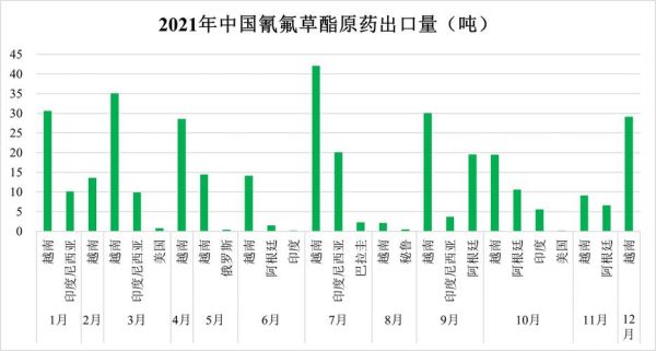 农药价格为什么波动大_如何降低农药采购成本-第2张图片-俊逸知识馆 农药价格为什么波动大_如何降低农药采购成本-第2张图片-俊逸知识馆