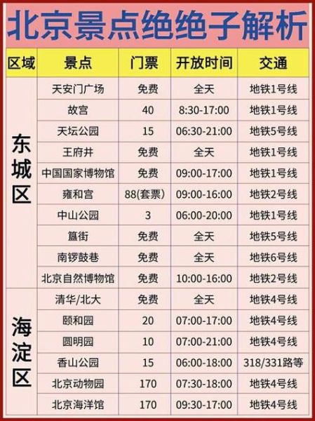 北京有哪些值得去的景点_北京景点门票价格-第3张图片-俊逸知识馆 北京有哪些值得去的景点_北京景点门票价格-第3张图片-俊逸知识馆