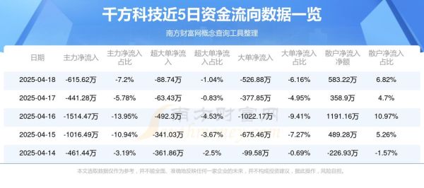 千方科技股票怎么样_未来走势预测-第2张图片-俊逸知识馆 千方科技股票怎么样_未来走势预测-第2张图片-俊逸知识馆