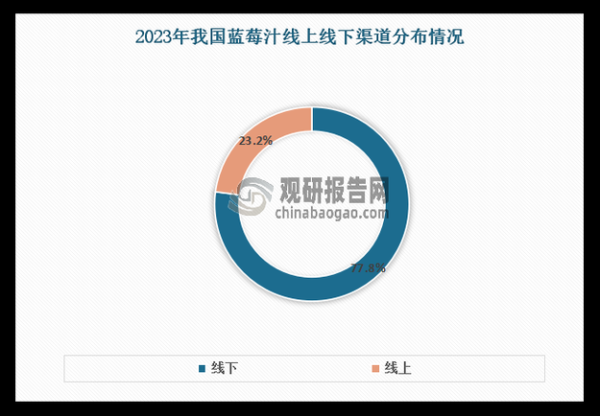果汁市场现状_如何挑选健康果汁-第2张图片-俊逸知识馆 果汁市场现状_如何挑选健康果汁-第2张图片-俊逸知识馆