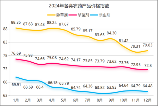 农药价格为什么波动大_如何降低农药采购成本-第3张图片-俊逸知识馆 农药价格为什么波动大_如何降低农药采购成本-第3张图片-俊逸知识馆