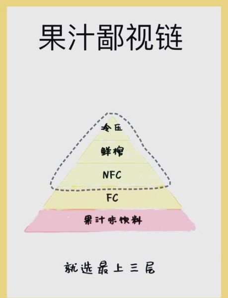 果汁市场现状_如何挑选健康果汁-第1张图片-俊逸知识馆 果汁市场现状_如何挑选健康果汁-第1张图片-俊逸知识馆