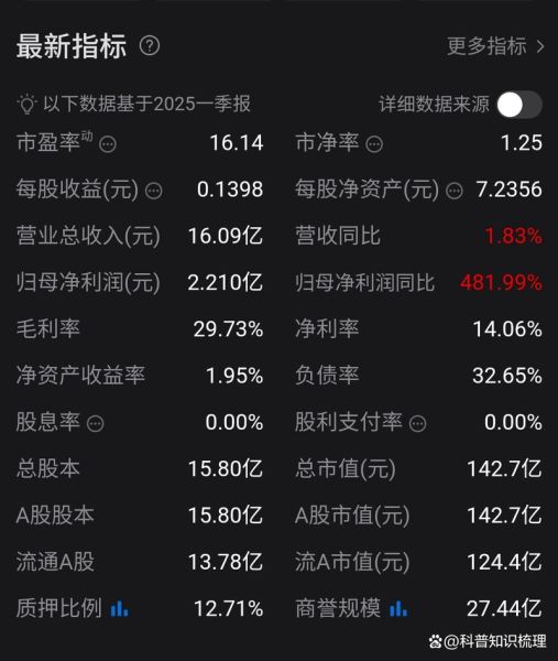 千方科技股票怎么样_未来走势预测-第1张图片-俊逸知识馆 千方科技股票怎么样_未来走势预测-第1张图片-俊逸知识馆