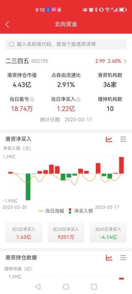 002195二三四五值得买吗_二三四五未来走势如何-第2张图片-俊逸知识馆 002195二三四五值得买吗_二三四五未来走势如何-第2张图片-俊逸知识馆