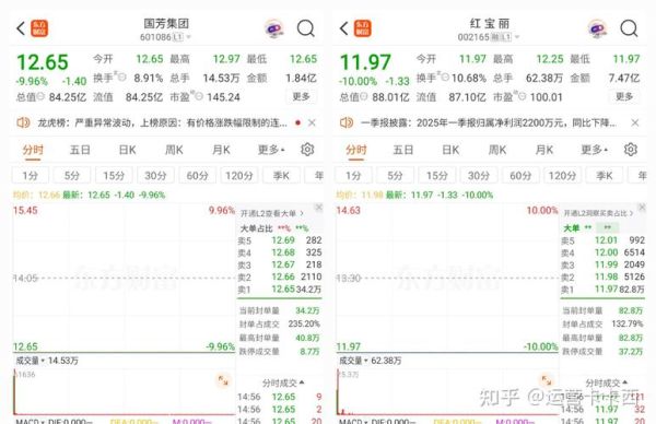 002195二三四五值得买吗_二三四五未来走势如何-第3张图片-俊逸知识馆 002195二三四五值得买吗_二三四五未来走势如何-第3张图片-俊逸知识馆