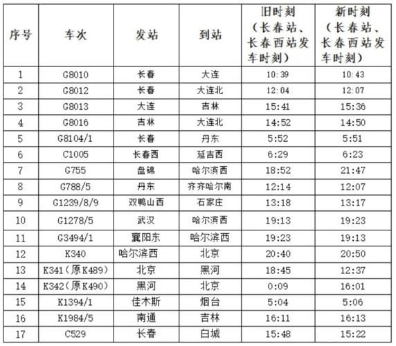 长春到北京高铁时刻表查询_多久能到-第2张图片-俊逸知识馆 长春到北京高铁时刻表查询_多久能到-第2张图片-俊逸知识馆