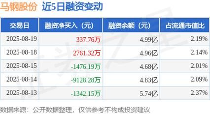 马钢股票今日行情_马钢股份还能买吗-第1张图片-俊逸知识馆 马钢股票今日行情_马钢股份还能买吗-第1张图片-俊逸知识馆