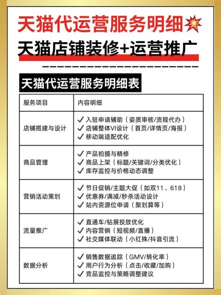 如何挑选靠谱的淘宝代运营_淘宝代运营收费标准-第1张图片-俊逸知识馆 如何挑选靠谱的淘宝代运营_淘宝代运营收费标准-第1张图片-俊逸知识馆