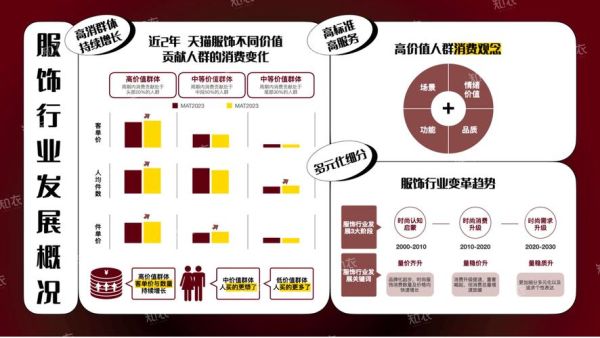 女装市场趋势_如何选品才能赚钱-第2张图片-俊逸知识馆 女装市场趋势_如何选品才能赚钱-第2张图片-俊逸知识馆