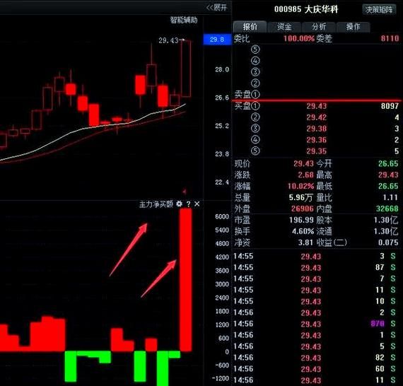 华中科技股票怎么样_未来走势如何-第1张图片-俊逸知识馆 华中科技股票怎么样_未来走势如何-第1张图片-俊逸知识馆