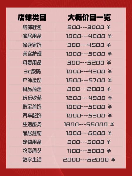 如何挑选靠谱的淘宝代运营_淘宝代运营收费标准-第3张图片-俊逸知识馆 如何挑选靠谱的淘宝代运营_淘宝代运营收费标准-第3张图片-俊逸知识馆
