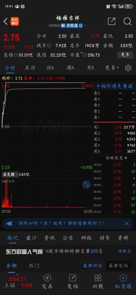 梅雁吉祥股票怎么样_值得长期投资吗-第1张图片-俊逸知识馆 梅雁吉祥股票怎么样_值得长期投资吗-第1张图片-俊逸知识馆