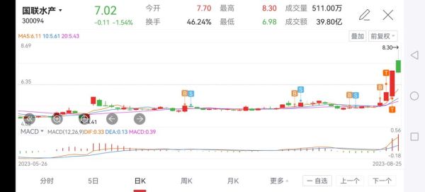 大湖股份股票值得买吗_大湖股份股票走势分析-第3张图片-俊逸知识馆 大湖股份股票值得买吗_大湖股份股票走势分析-第3张图片-俊逸知识馆
