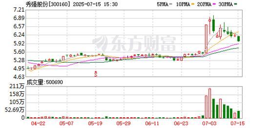 秀强股份股票怎么样_秀强股份未来走势分析-第3张图片-俊逸知识馆 秀强股份股票怎么样_秀强股份未来走势分析-第3张图片-俊逸知识馆