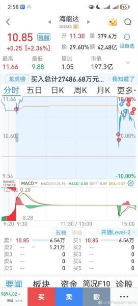 海能达股票值得长期持有吗_海能达股票未来走势如何-第1张图片-俊逸知识馆 海能达股票值得长期持有吗_海能达股票未来走势如何-第1张图片-俊逸知识馆