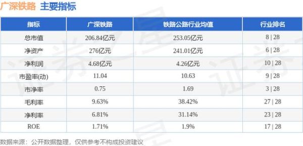 601333股票怎么样_广深铁路股票值得买吗-第1张图片-俊逸知识馆 601333股票怎么样_广深铁路股票值得买吗-第1张图片-俊逸知识馆