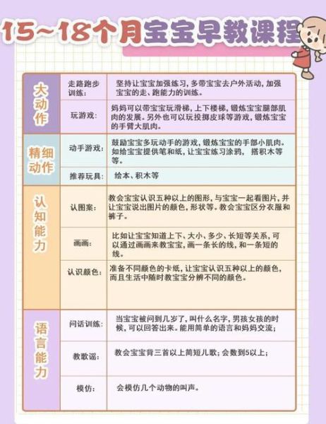 幼儿园学什么_如何选早教课程-第2张图片-俊逸知识馆 幼儿园学什么_如何选早教课程-第2张图片-俊逸知识馆
