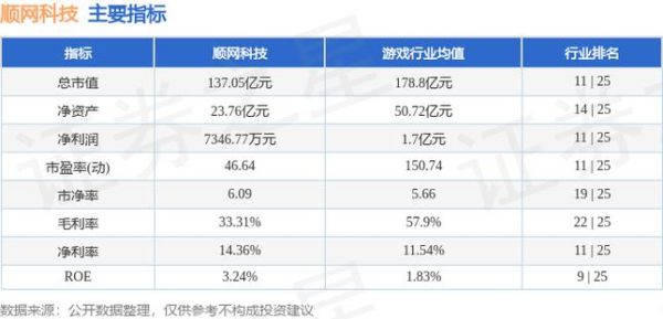 顺网科技股票股吧_顺网科技还能买吗-第1张图片-俊逸知识馆 顺网科技股票股吧_顺网科技还能买吗-第1张图片-俊逸知识馆