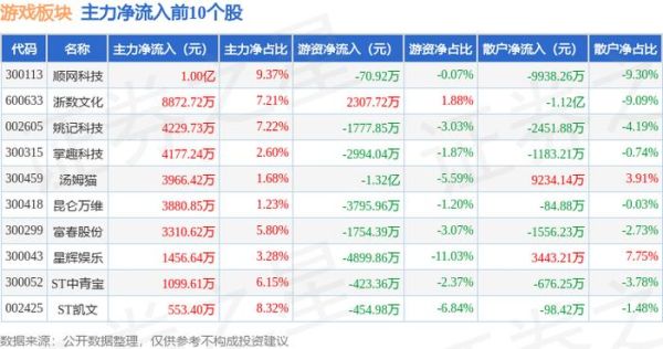 顺网科技股票股吧_顺网科技还能买吗-第3张图片-俊逸知识馆 顺网科技股票股吧_顺网科技还能买吗-第3张图片-俊逸知识馆