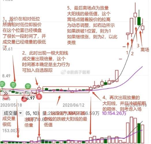 000851股票行情怎么样_高鸿股份未来走势分析-第3张图片-俊逸知识馆 000851股票行情怎么样_高鸿股份未来走势分析-第3张图片-俊逸知识馆