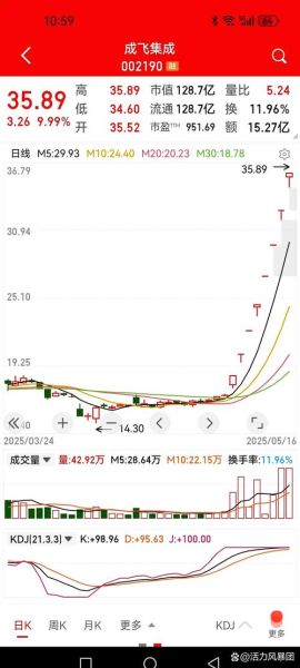 中航成飞股票值得买吗_中航成飞股票未来走势如何-第2张图片-俊逸知识馆 中航成飞股票值得买吗_中航成飞股票未来走势如何-第2张图片-俊逸知识馆