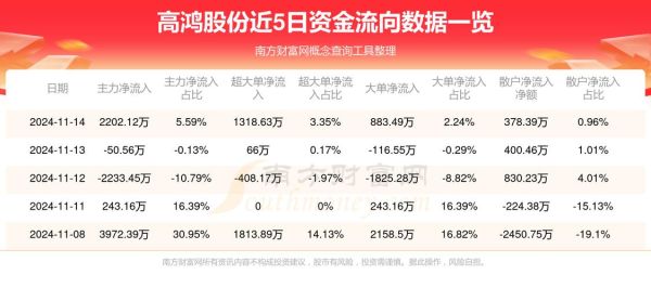 000851股票行情怎么样_高鸿股份未来走势分析-第2张图片-俊逸知识馆 000851股票行情怎么样_高鸿股份未来走势分析-第2张图片-俊逸知识馆