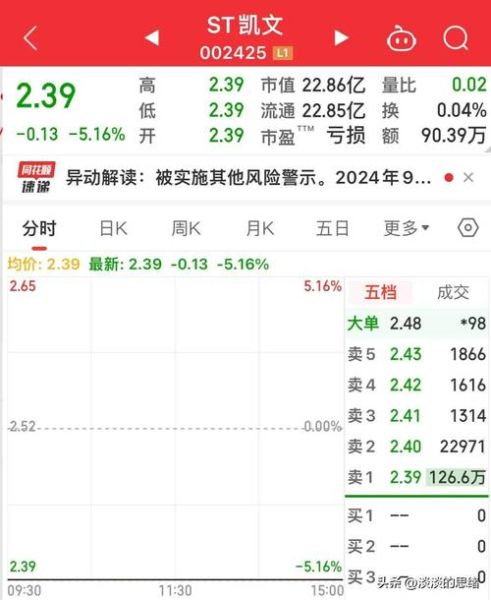 ST中基股票会退市吗_ST中基股票最新重组消息-第1张图片-俊逸知识馆