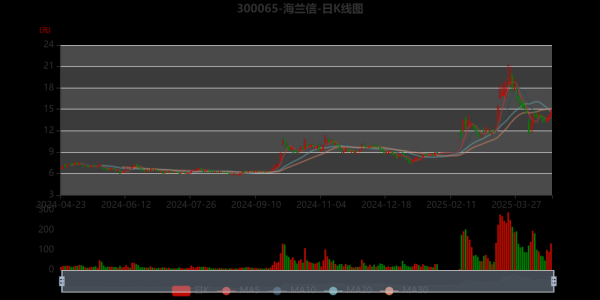 海兰信股票股吧最新消息_海兰信未来走势如何-第2张图片-俊逸知识馆 海兰信股票股吧最新消息_海兰信未来走势如何-第2张图片-俊逸知识馆