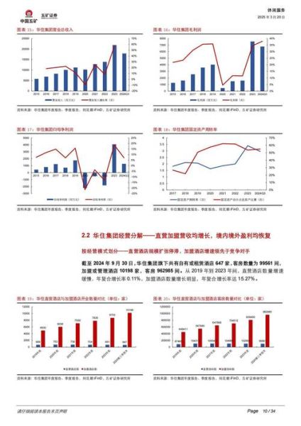 酒店市场分析怎么做_酒店市场分析案例-第3张图片-俊逸知识馆 酒店市场分析怎么做_酒店市场分析案例-第3张图片-俊逸知识馆