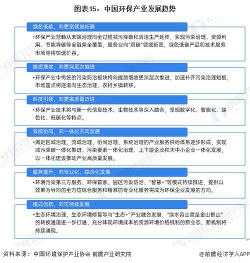 环保市场发展趋势_环保创业做什么项目好-第1张图片-俊逸知识馆