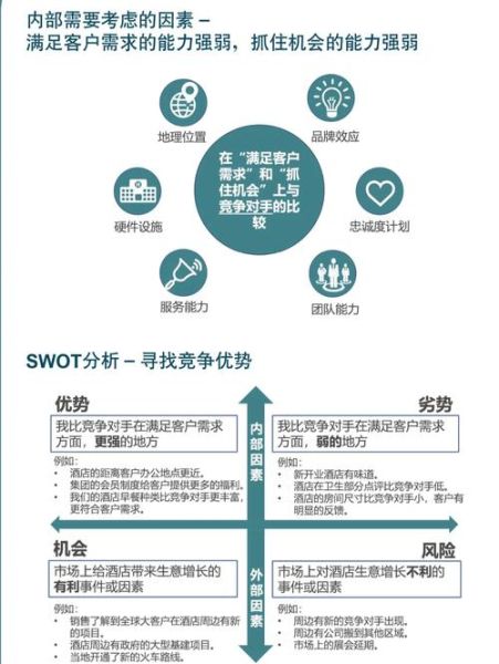 酒店市场分析怎么做_酒店市场分析案例-第2张图片-俊逸知识馆 酒店市场分析怎么做_酒店市场分析案例-第2张图片-俊逸知识馆